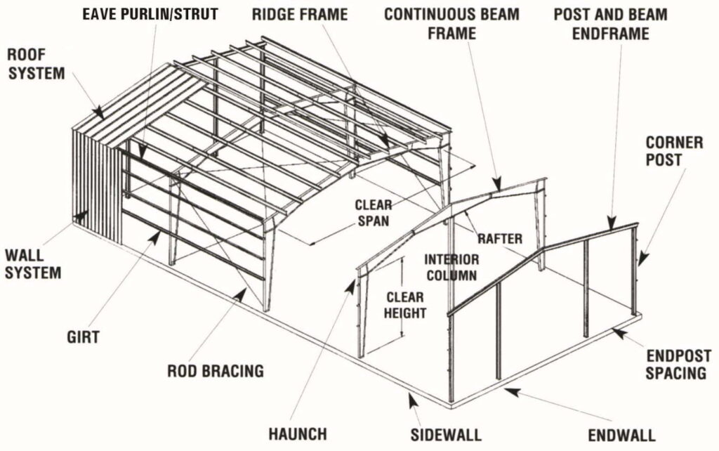 Rigid Frame Metal Building Diagram